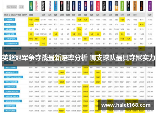 英超冠军争夺战最新赔率分析 哪支球队最具夺冠实力