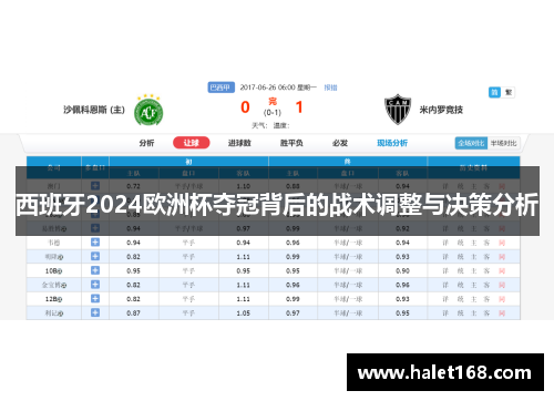 西班牙2024欧洲杯夺冠背后的战术调整与决策分析