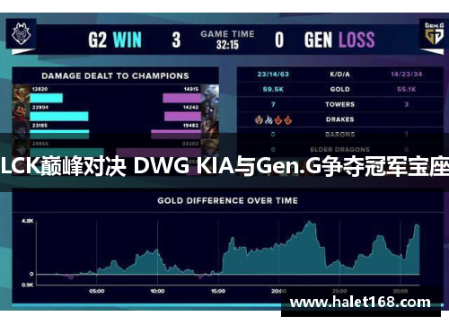 LCK巅峰对决 DWG KIA与Gen.G争夺冠军宝座
