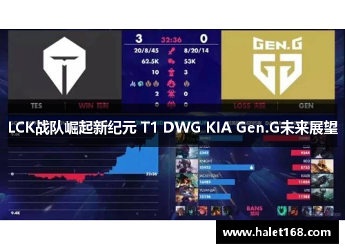 LCK战队崛起新纪元 T1 DWG KIA Gen.G未来展望