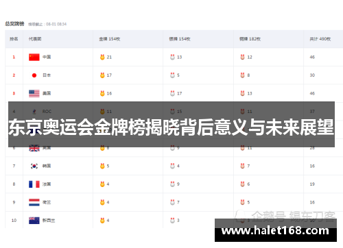东京奥运会金牌榜揭晓背后意义与未来展望