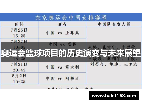 奥运会篮球项目的历史演变与未来展望