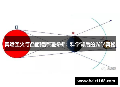 奥运圣火与凸面镜原理探析：科学背后的光学奥秘